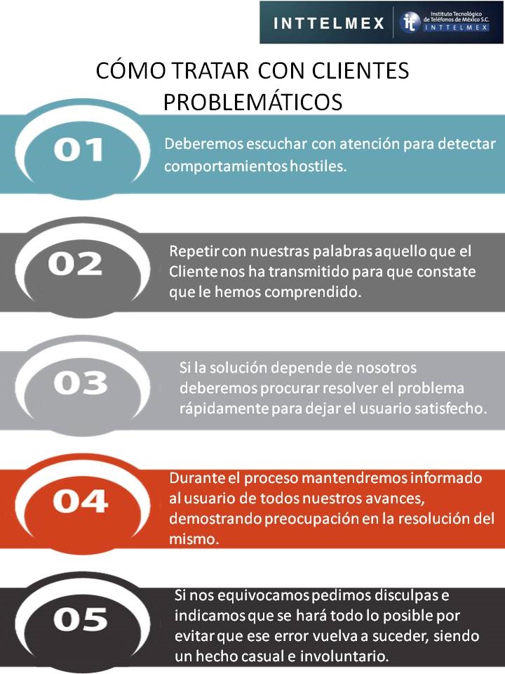 Clientes problemáticos