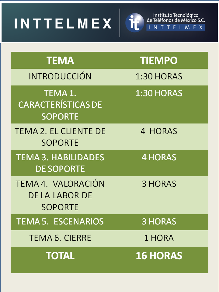 Plan de sesión