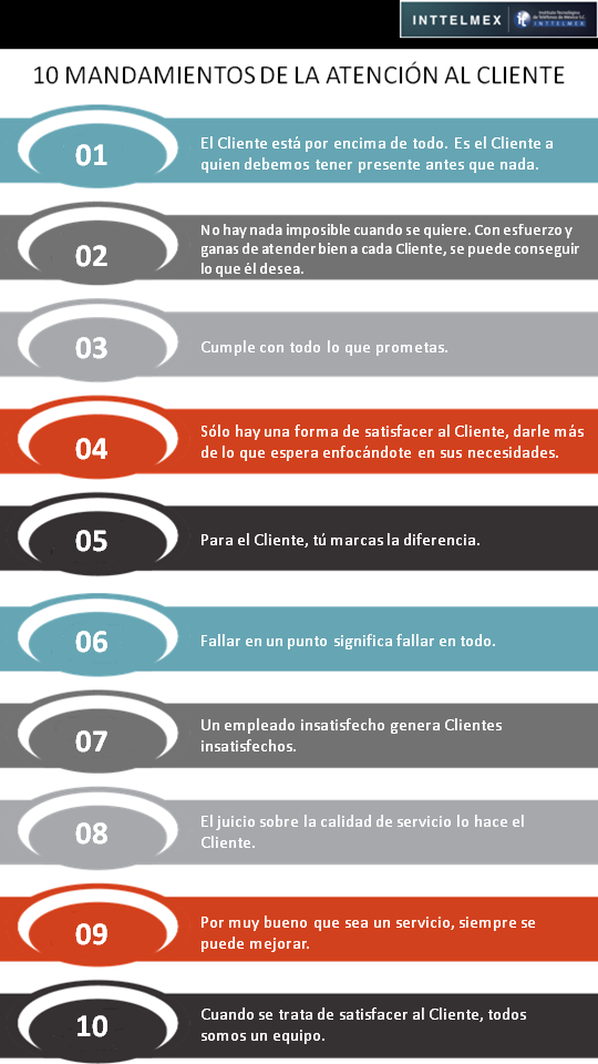 10 mandamientos de atención al Cliente
